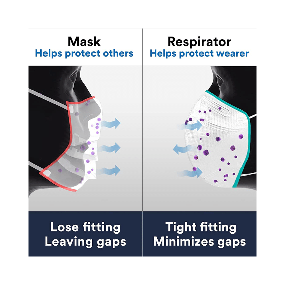 3M KN95 9513 Particulate Respirator Mask Adult White - Image 9