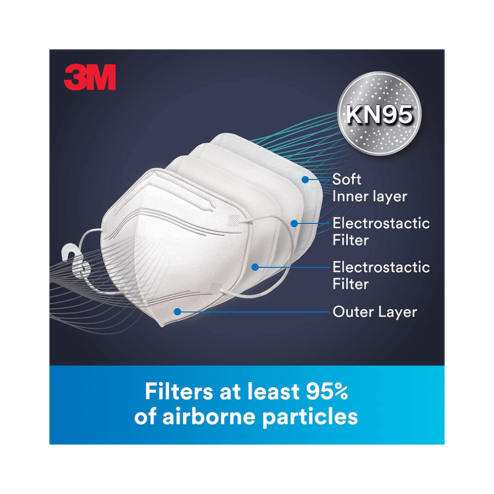 3M KN95 9513 Particulate Respirator Mask Adult White - Image 4