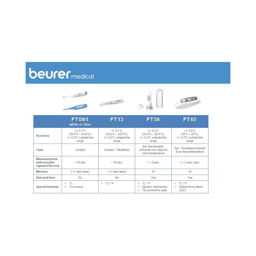 Beurer FT 09/1 Clinical Thermometer Blue - Image 2