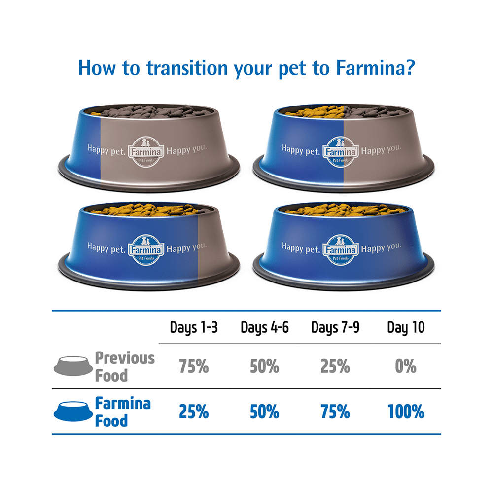 Farmina Pet Foods N&D Prime for Adult Cat Chicken & Pomegranate - Image 3