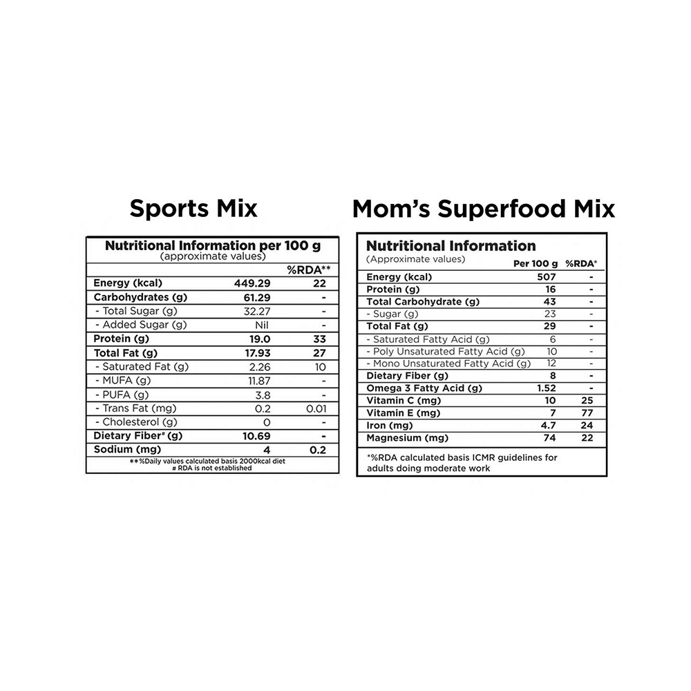 Nutty Gritties Combo Pack of Mom's Superfood Mix & Sports Mix (200gm Each) - Image 7