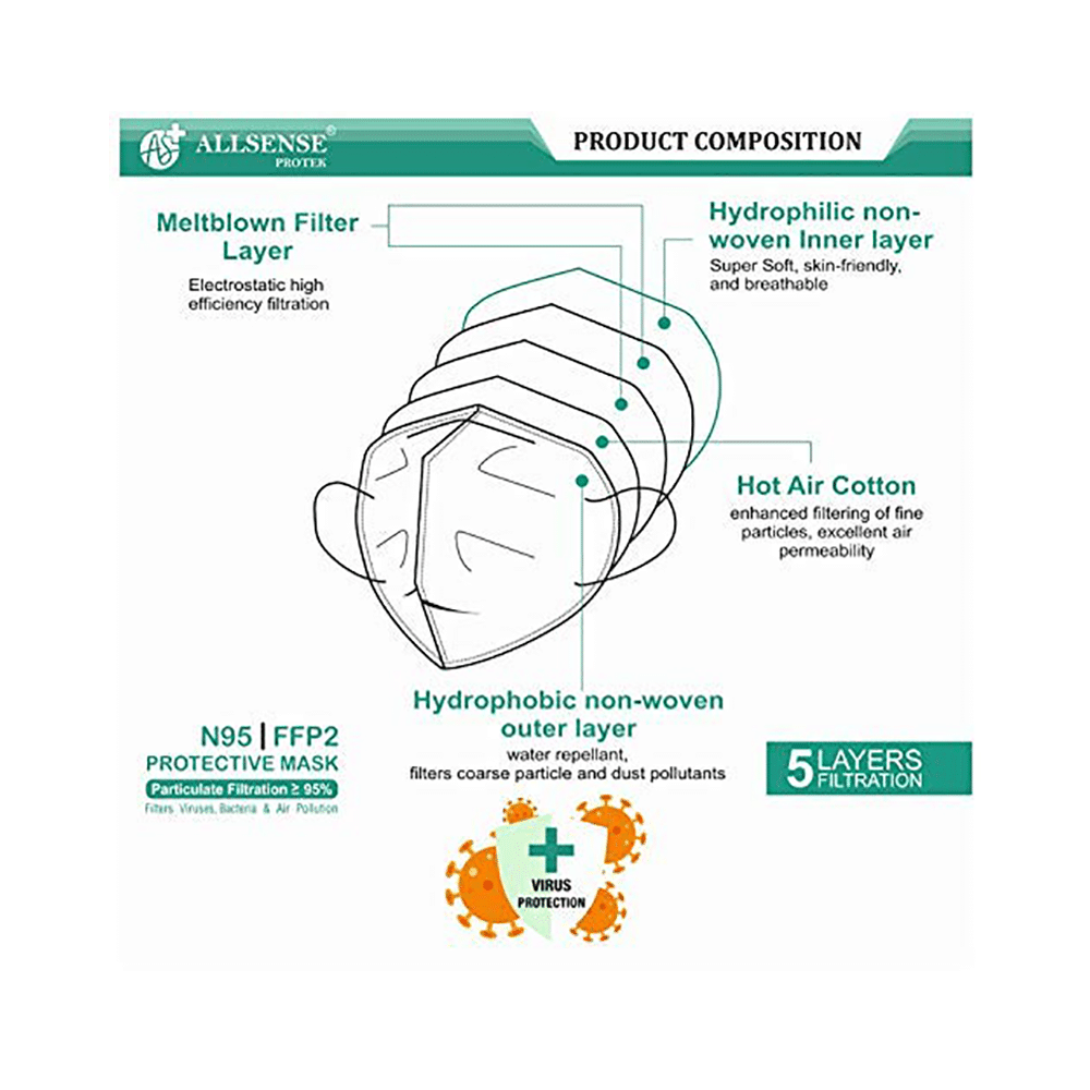 Allsense Protek AS9500 N95 FFP2 Protective Mask with Headloop - Image 6