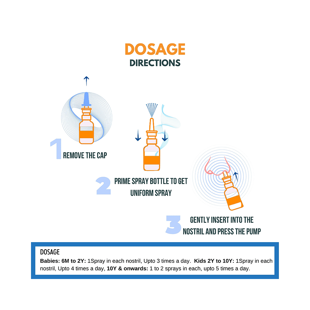 Bibo Saline Nasal Spray (15ml Each) - Image 3