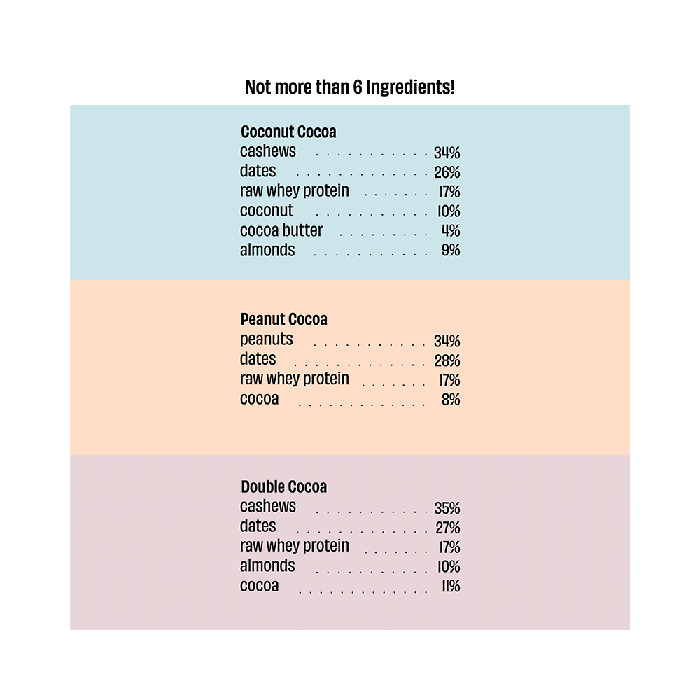 The Whole Truth Protein Bar (52gm Each) | 2 Peanut Cocoa, 2 Coconut Cocoa, 2 Double Cocoa - Image 3