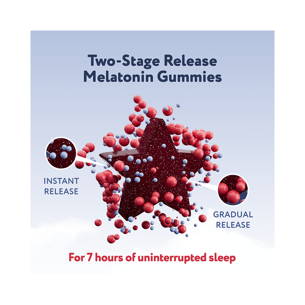 Nite Thru Two Stage Release Melatonin 6mg Gummies Natural Strawberry - Image 6