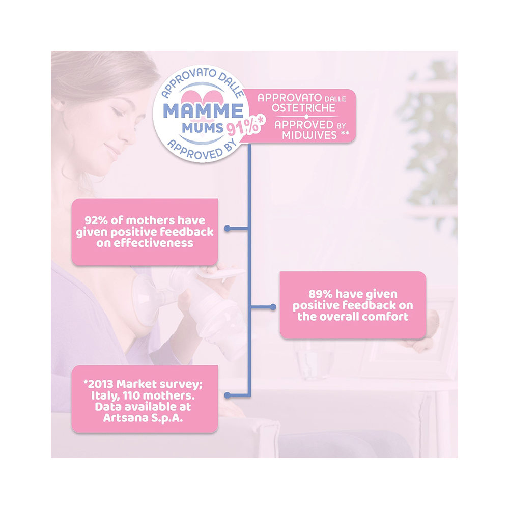 Chicco Natural Feeling Stepup Manual Breast Pump - Image 4