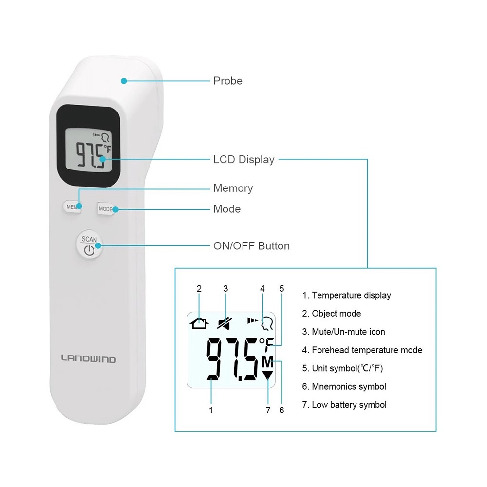 Landwind IRT-KSA001 Infra Red Forehead Thermometer for Baby & Adult - Image 2