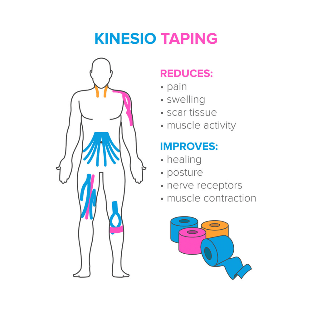 Healthtrek Kinesiology Tape for Physiotherapy  Purple - Image 9