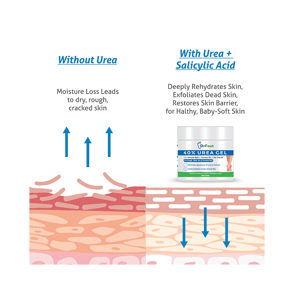 Dr Foot 40% Urea Gel | With Salicylic Acid, Coconut Oil & Tea Tree Oil | Paraben-Free - Image 11