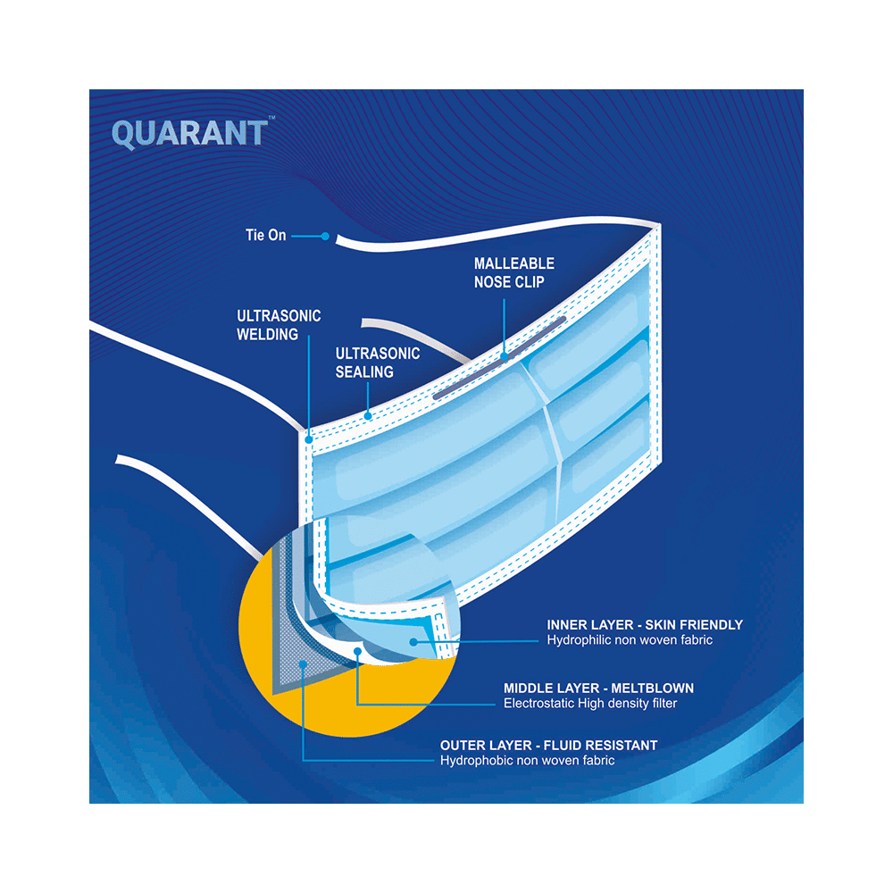 Quarant Breathe Safe 3 Ply Tie On Disposable Surgical Face Mask Blue - Image 4