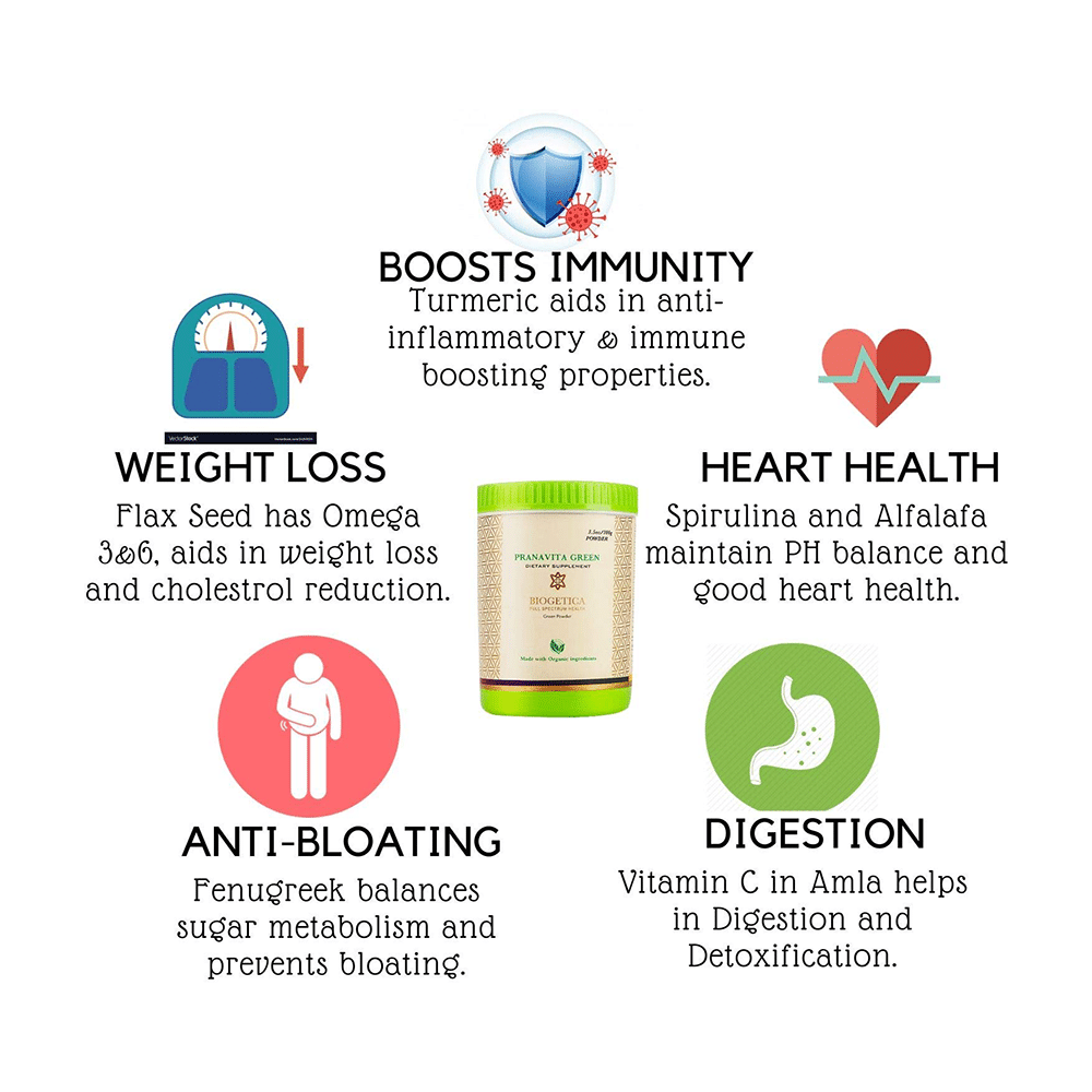 Biogetica Pranavita Green Powder - Image 4