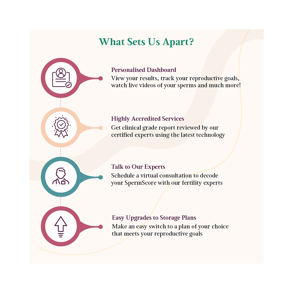 LifeCell SpermScore  At-home Self Collection Test for Fertility Check - Image 7