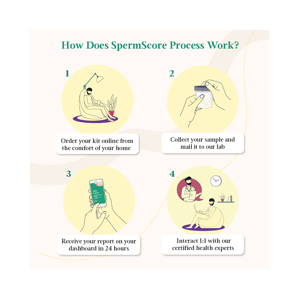 LifeCell SpermScore  At-home Self Collection Test for Fertility Check - Image 4