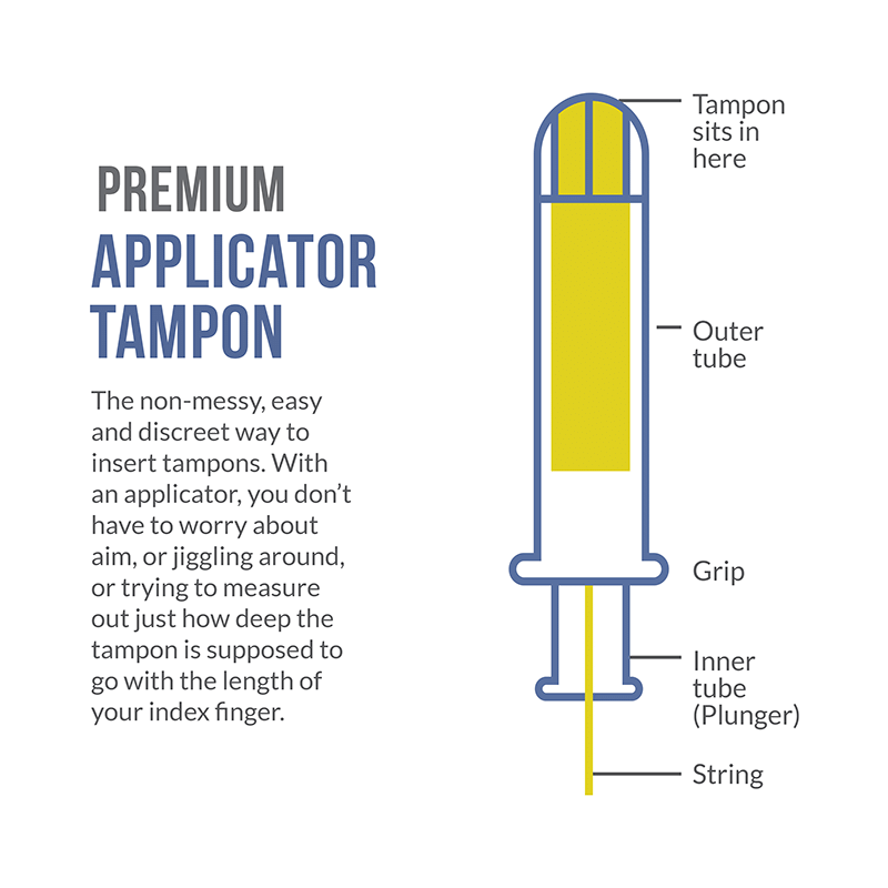 Sirona Premium Applicator Tampons Mix Pack Tampons - Image 3