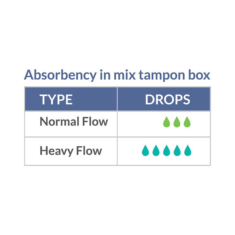 Sirona Premium Applicator Tampons Mix Pack Tampons - Image 6