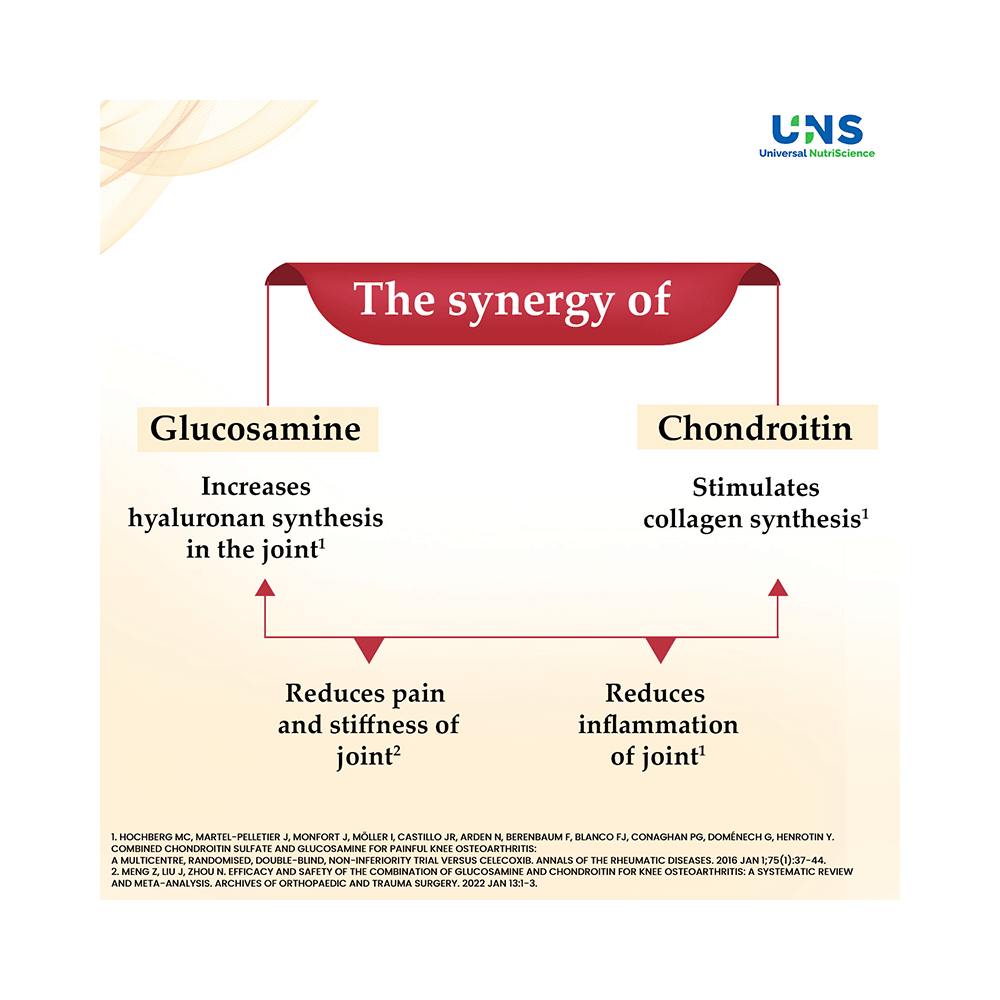 New Freeflex Forte Nutraceutical Soflets - Image 4