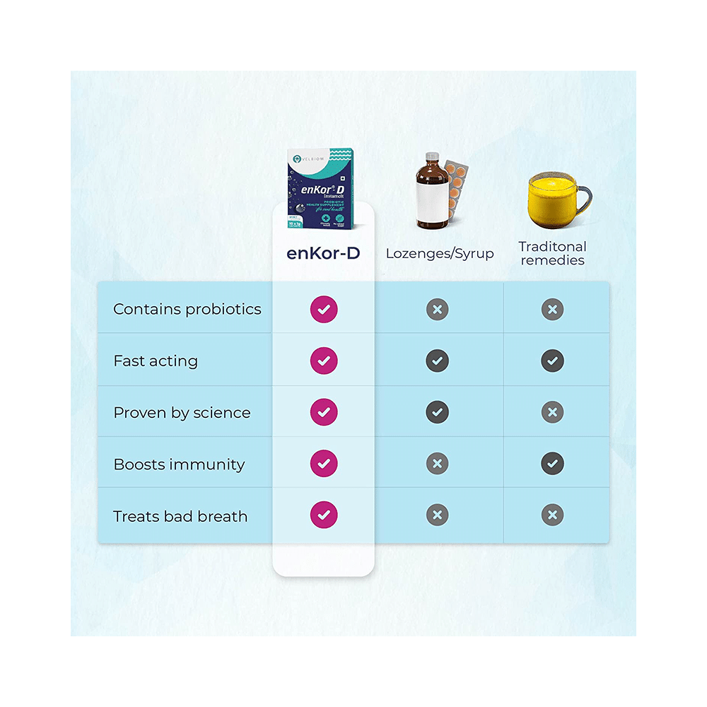 Velbiom Enkor-D Instamelt Probiotic Health Supplement for Oral Health | No Added Sugar | Flavour Mint - Image 8