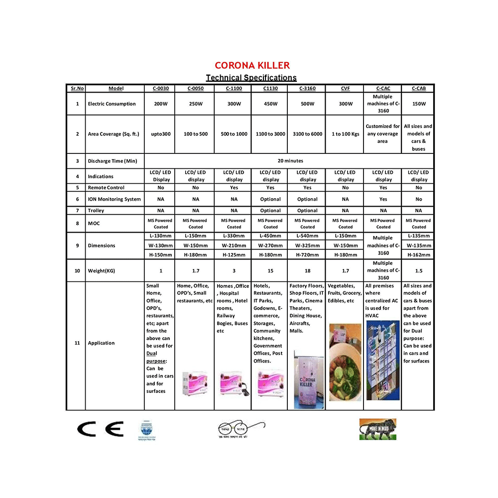 Corona Killer Model No 3160 3100Sq.ft to 6000Sq.ft - Image 4