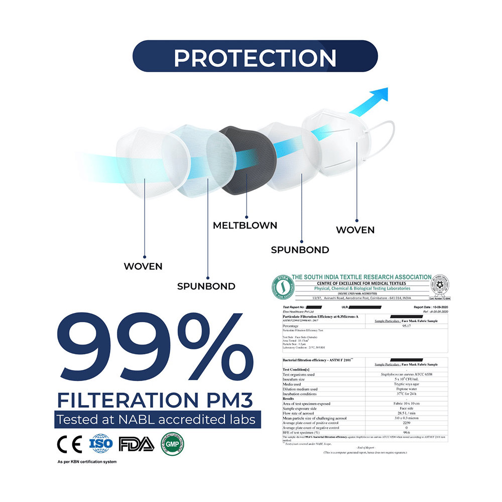 Kawach Anti Pollution Mask Medium - Image 4
