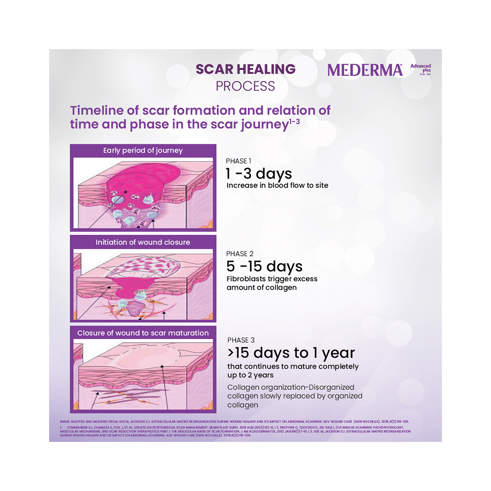 Mederma Advanced Plus Scar Gel - Image 4