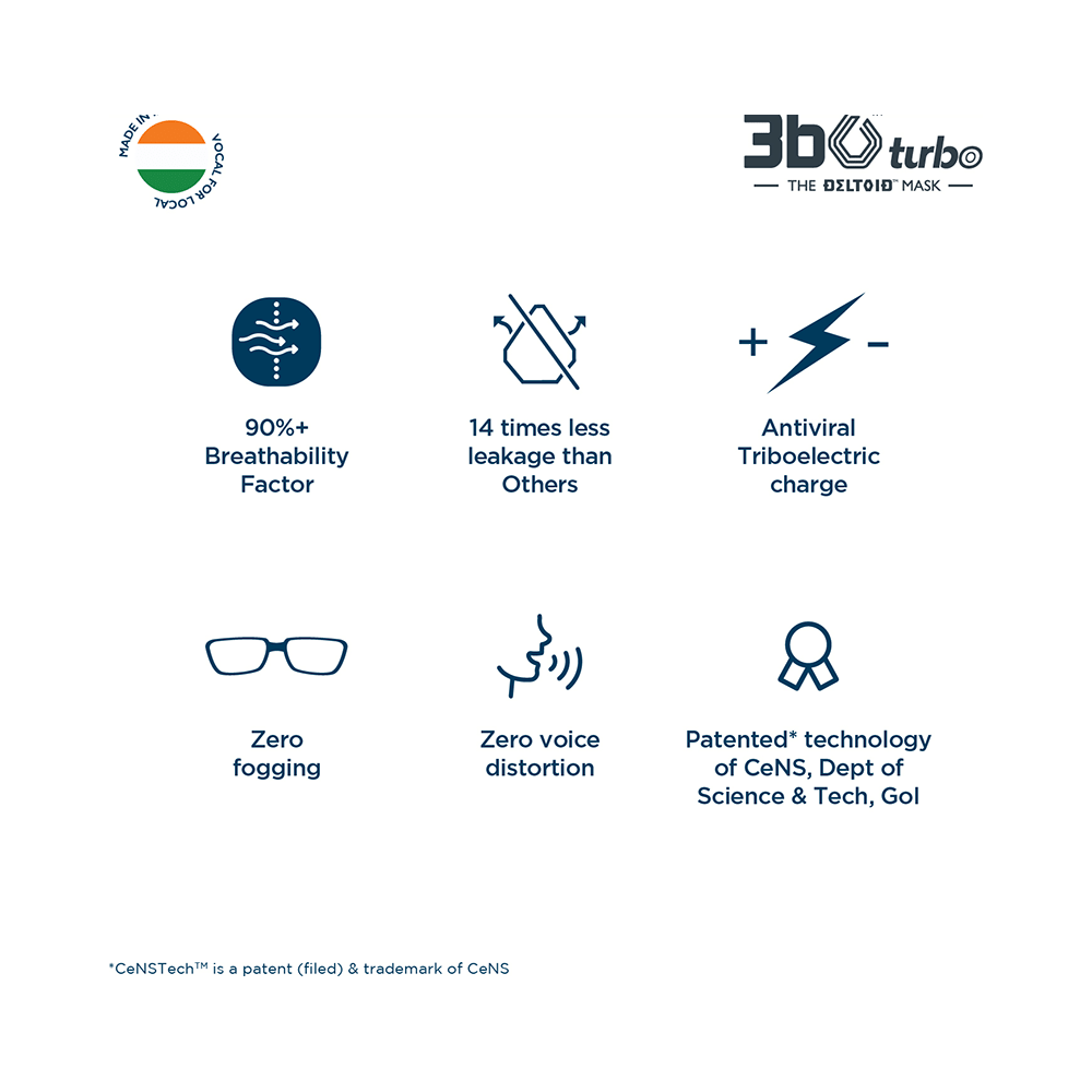 3bo Large Deltoid Turbo Face Mask in Navy Mesh with Maroon, Yellow & Navy Binding - Image 5