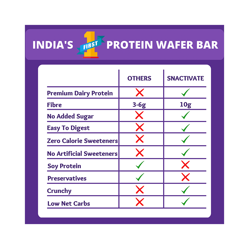 Snactivate Protein Wafer Bar (40gm Each) Double Chocolate - Image 6