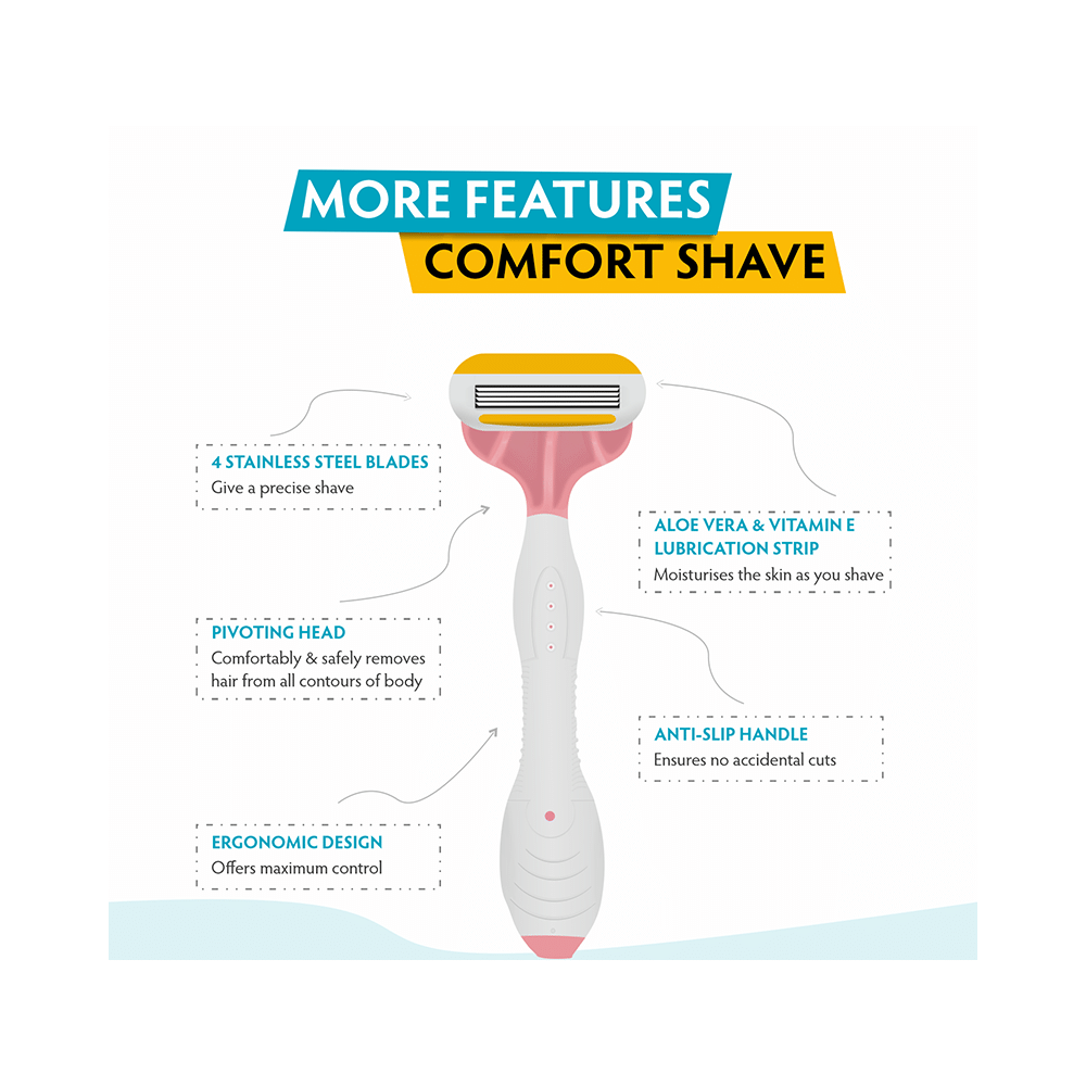 Vi-John Women Feather Touch Body Shaving Razor coted with Aloevera & Vitamin E Advance Nano Coated Razors For All Skin - Image 4