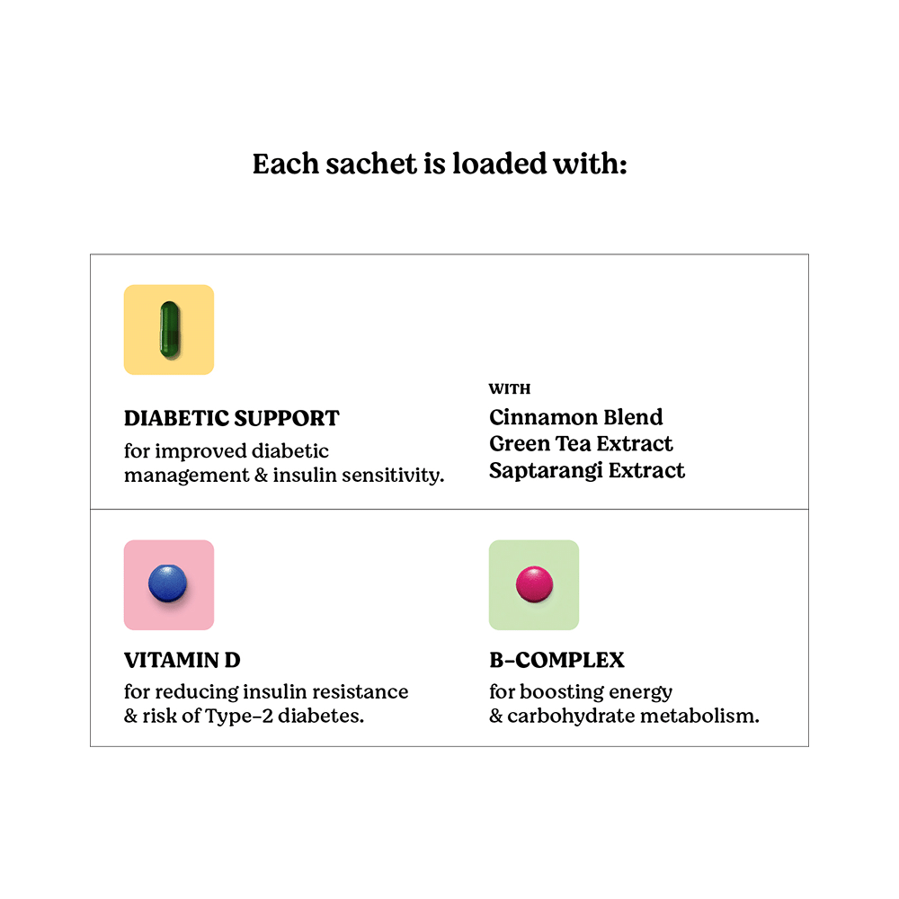 Supp Diabetes Care (90 Pills) - Image 3
