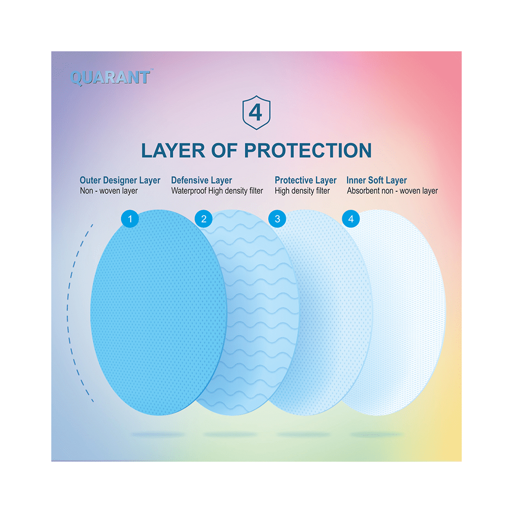 Quarant 4 Ply Designer Protective Face Mask Ombre Series Multicolor - Image 3