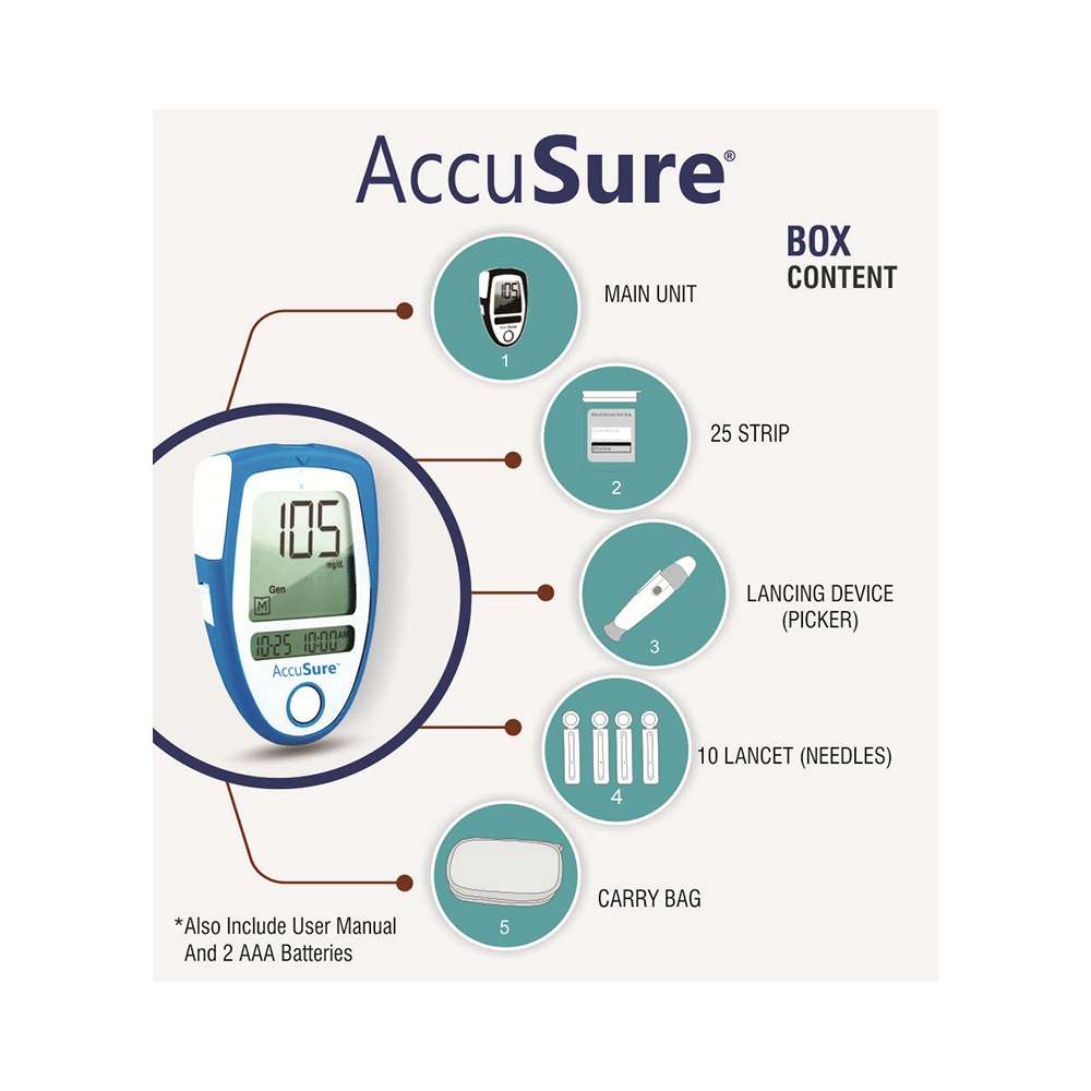 Dr. Gene AccuSure 3rd Generation Blood Glucose Monitoring System with 25 Strip Free - Image 9