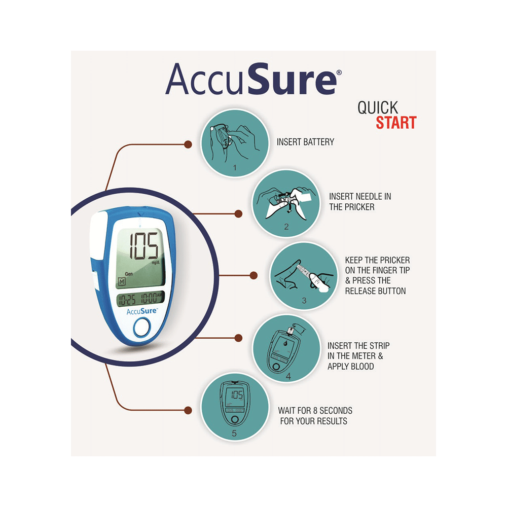 Dr. Gene AccuSure 3rd Generation Blood Glucose Monitoring System with 25 Strip Free - Image 5