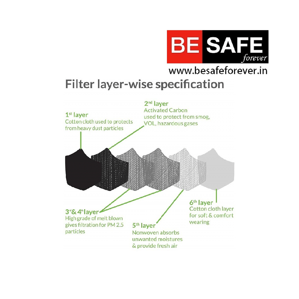 BESAFE Forever Fresho N95 PM2.5 Anti Pollution Mask Black - Image 6