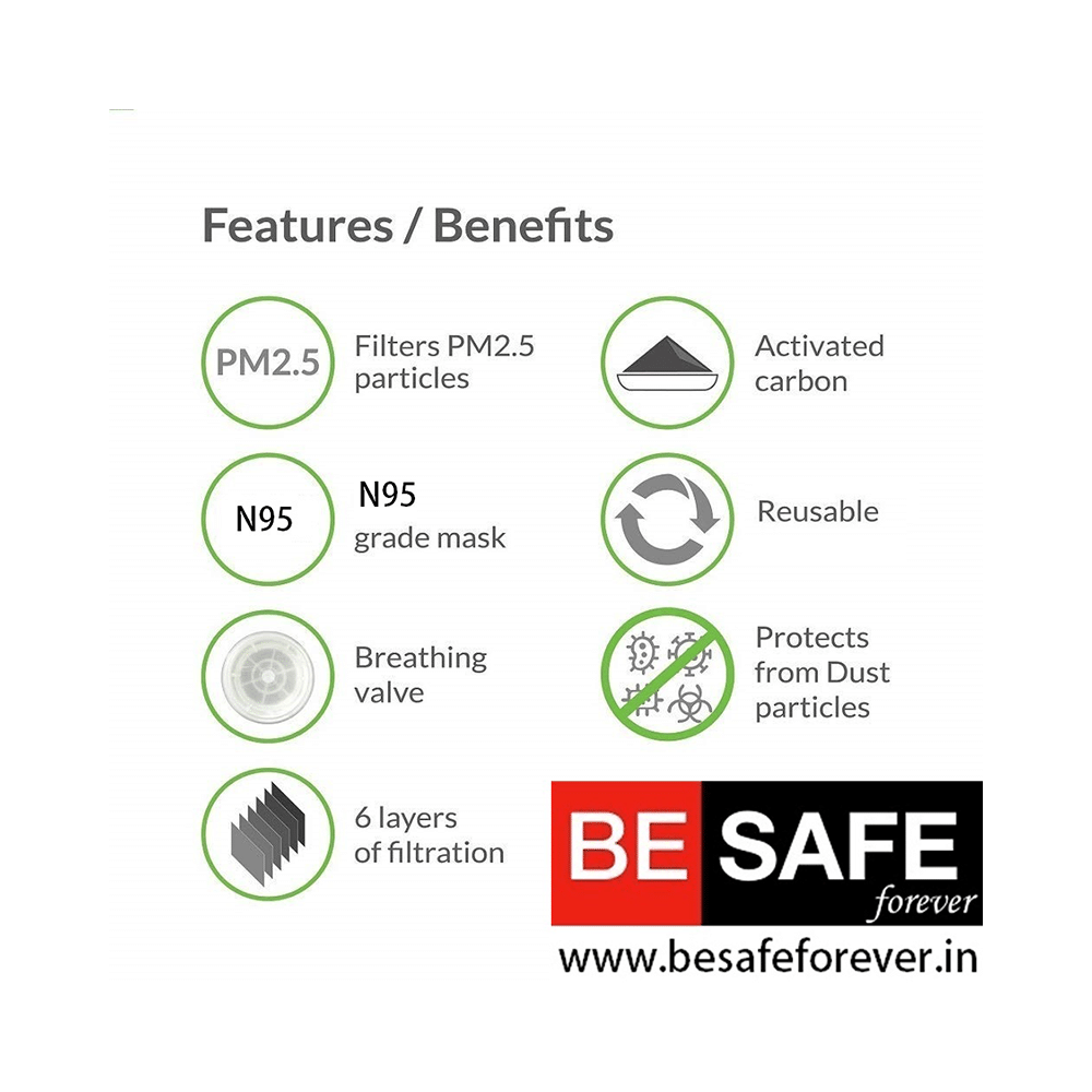 BESAFE Forever Fresho N95 PM2.5 Anti Pollution Mask Black - Image 5