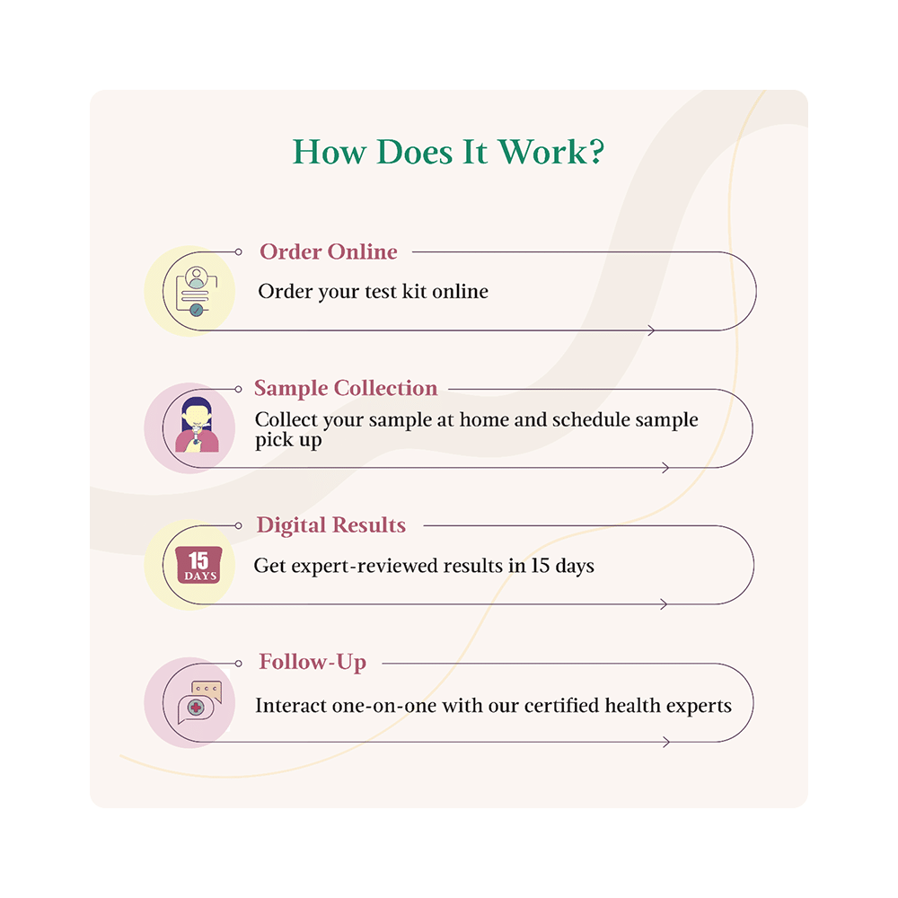 LifeCell At-Home Self-Collection GenesPass Male Test Kit | Analyzes 2000+ Genes - Image 5