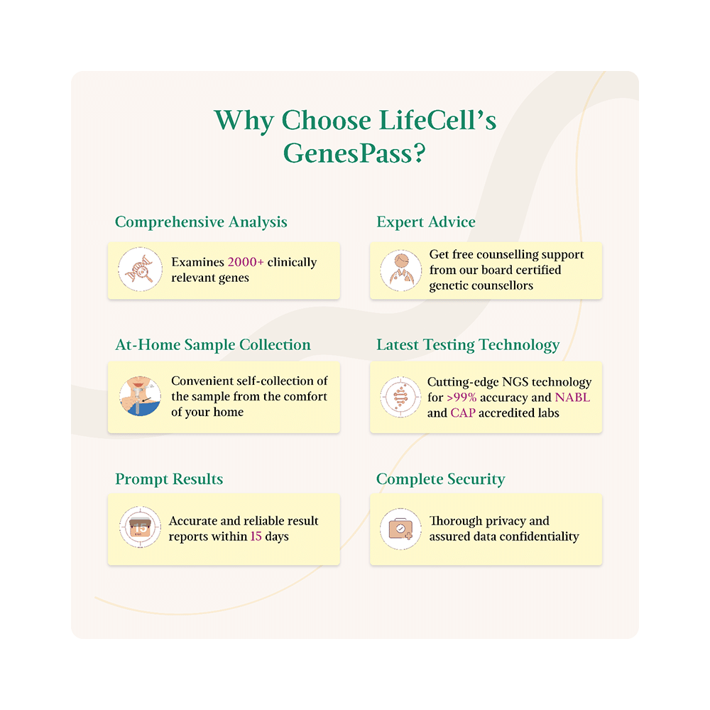 LifeCell At-Home Self-Collection GenesPass Male Test Kit | Analyzes 2000+ Genes - Image 6