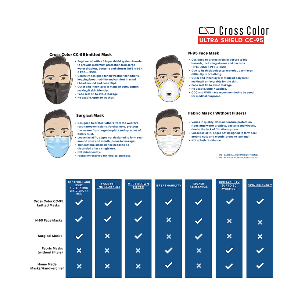 Cross Color Ultra Shield CC 95 Reusable Cotton Face Mask Free Size Assorted 17 - Image 6