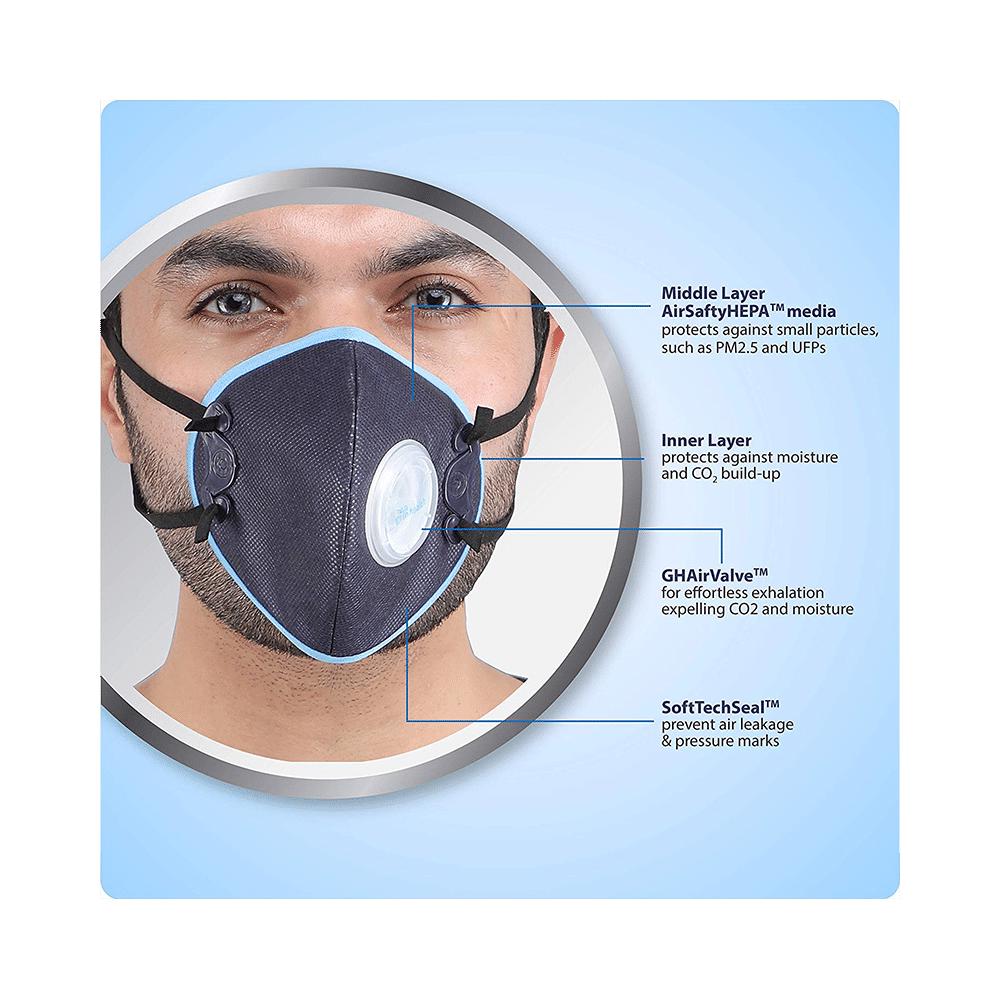 Grin Health N99 Fits-Most Ergonomic Protective 5 Layer Washable Mask Blue - Image 2