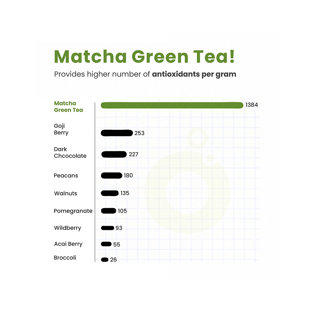 TopUp Delicious Matcha Green Tea Effervescent Tablet (20 Each) Green Apple - Image 6