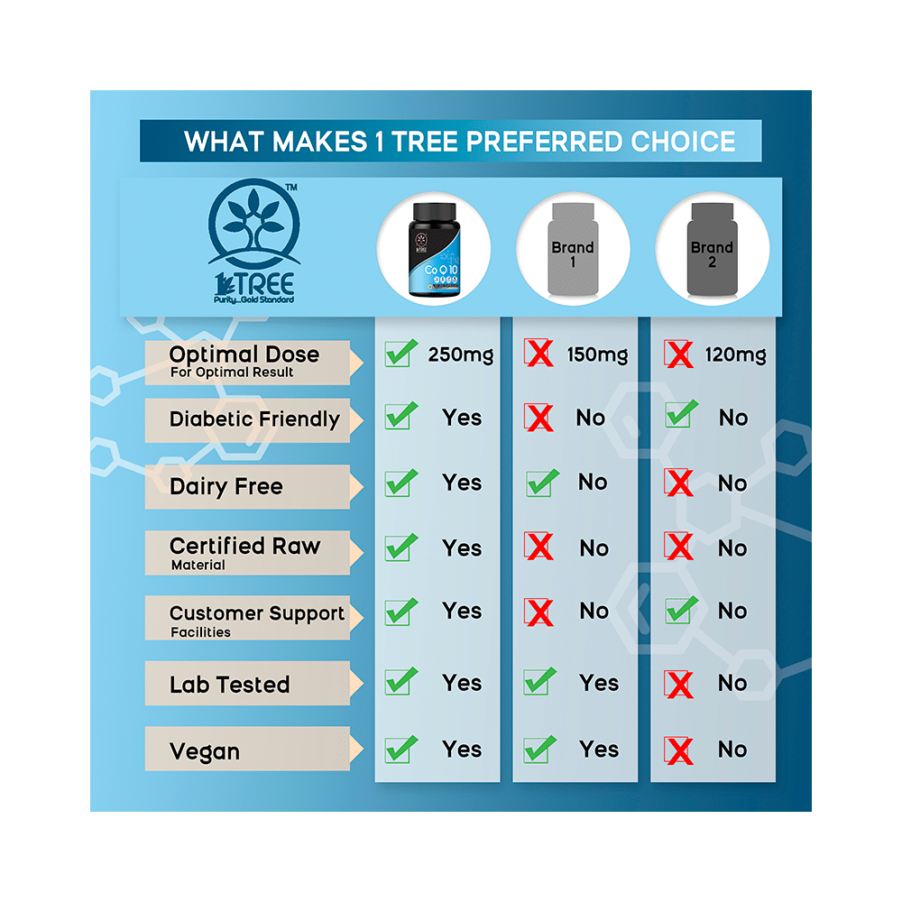1 Tree Co Q 10 Veg Capsule - Image 6