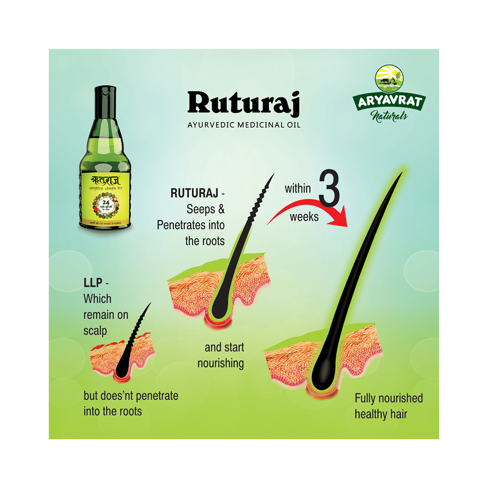 Ruturaj Combo Pack of Ayurvedic Medicinal Oil 120ml and Ayurvedic Medicinal Oil 300ml - Image 7