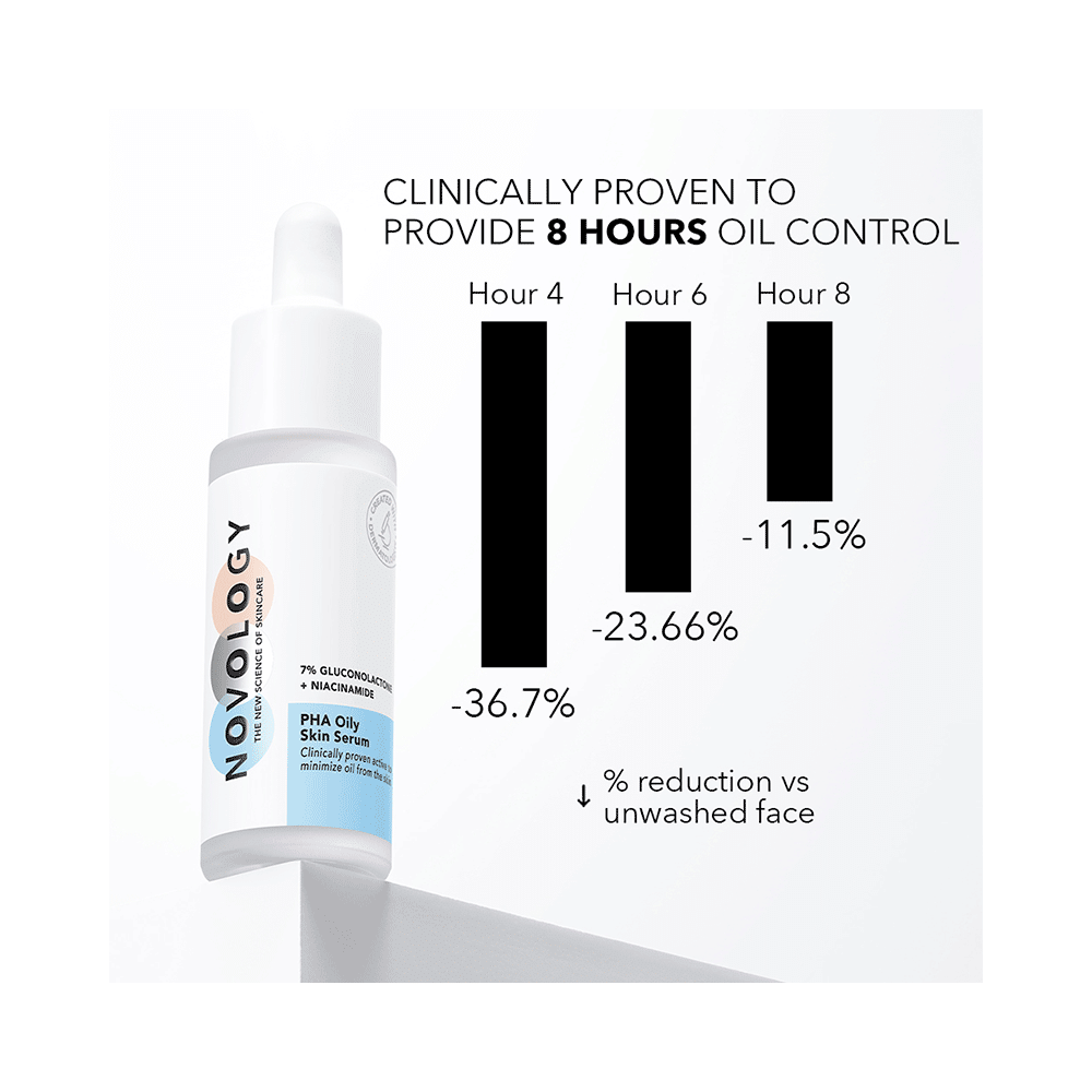 Novology 7% Gluconolactone + Niacinamide PHA Oily Skin Serum - Image 6