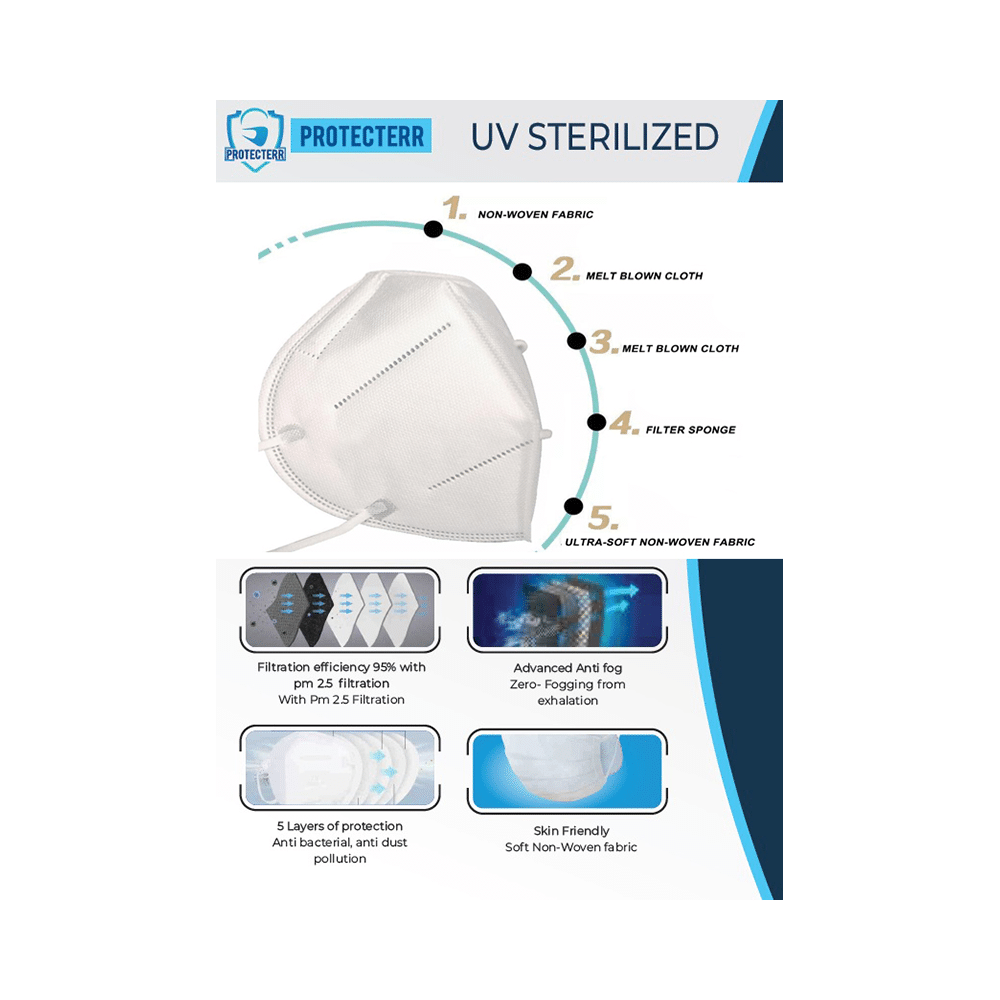Protectorr N95 UV Sterilized 5 Layer Protection Mask Grey - Image 4